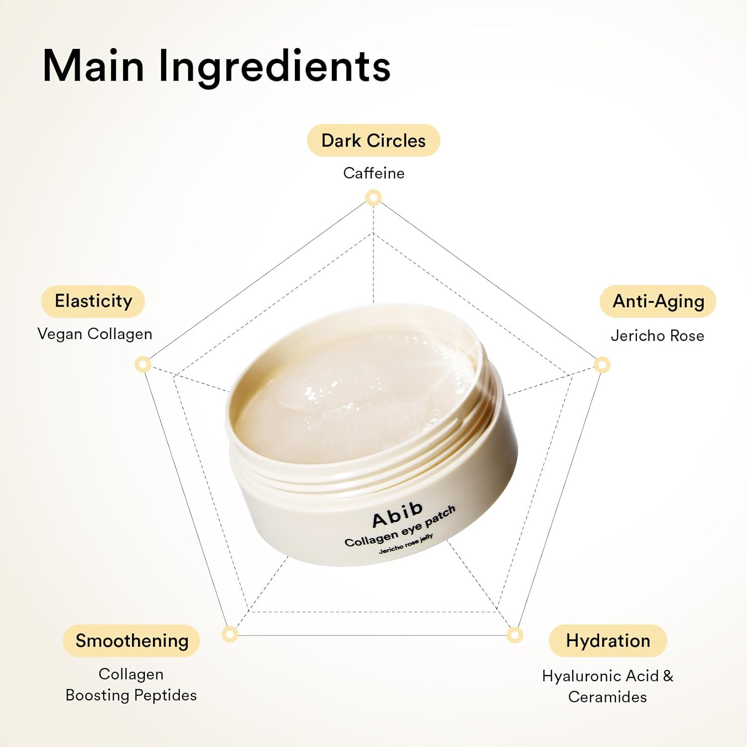 Collagen Eye Patch Jericho Rose Jelly - Зображення 6